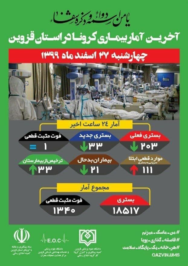 آخرین آمار بیماری کرونا در استان قزوین
