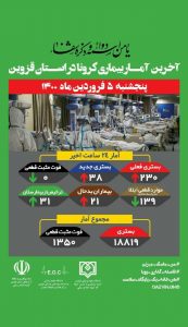 آخرین آمار بیماری کرونا در استان قزوین