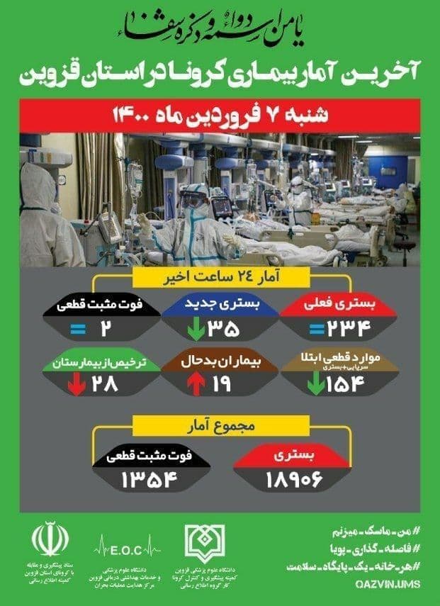 آخرین آمار بیماری کرونا در استان قزوین