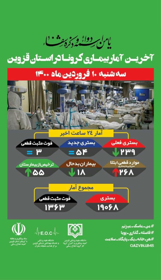 آخرین آمار بیماری کرونا در استان قزوین