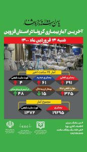 آخرین آمار بیماری کرونا در استان قزوین