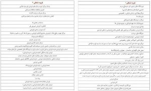 جدول مشاغل گروه ۱ و ۲ که از فردا ۱۸ اردیبهشت مجاز به فعالیت هستند
